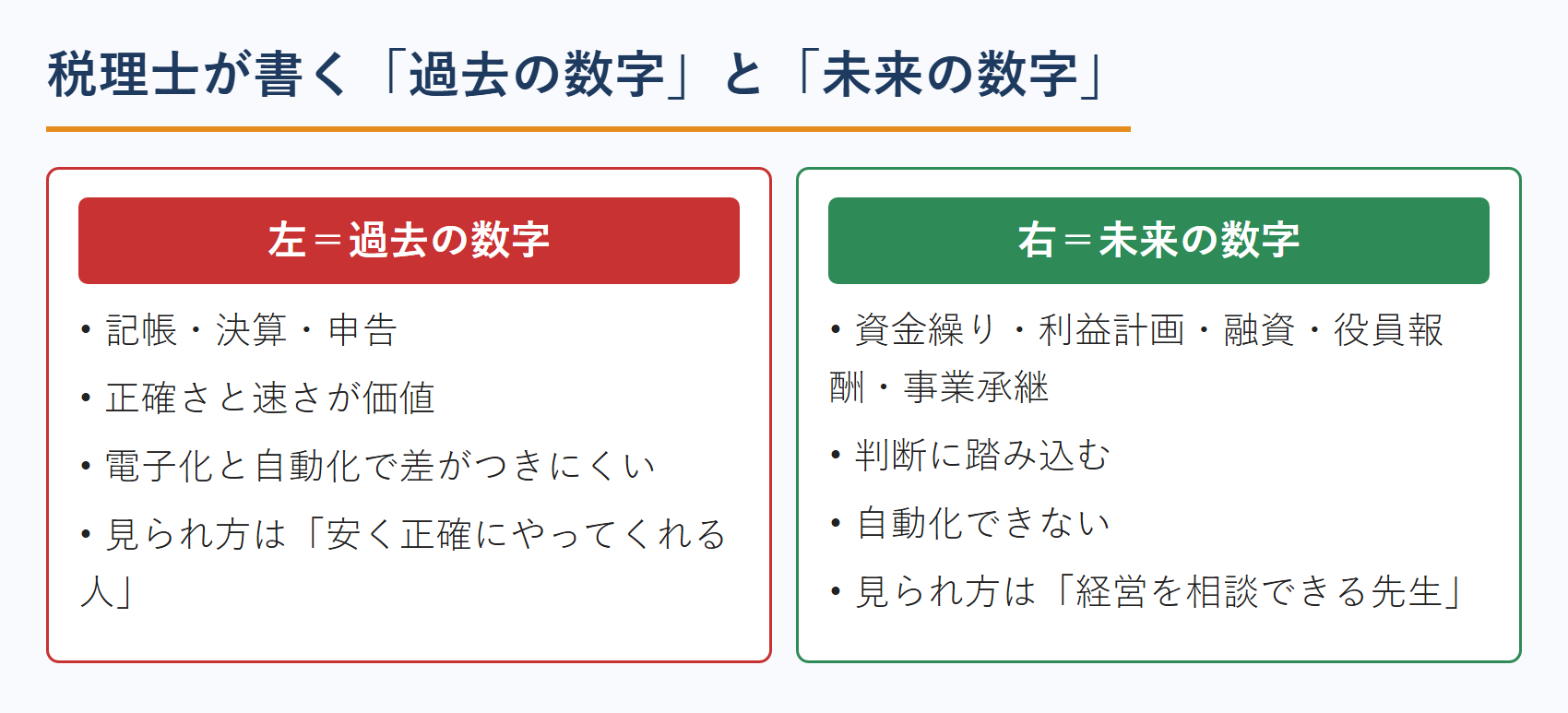 税理士のブログで書く「過去の数字」と「未来の数字」の違い