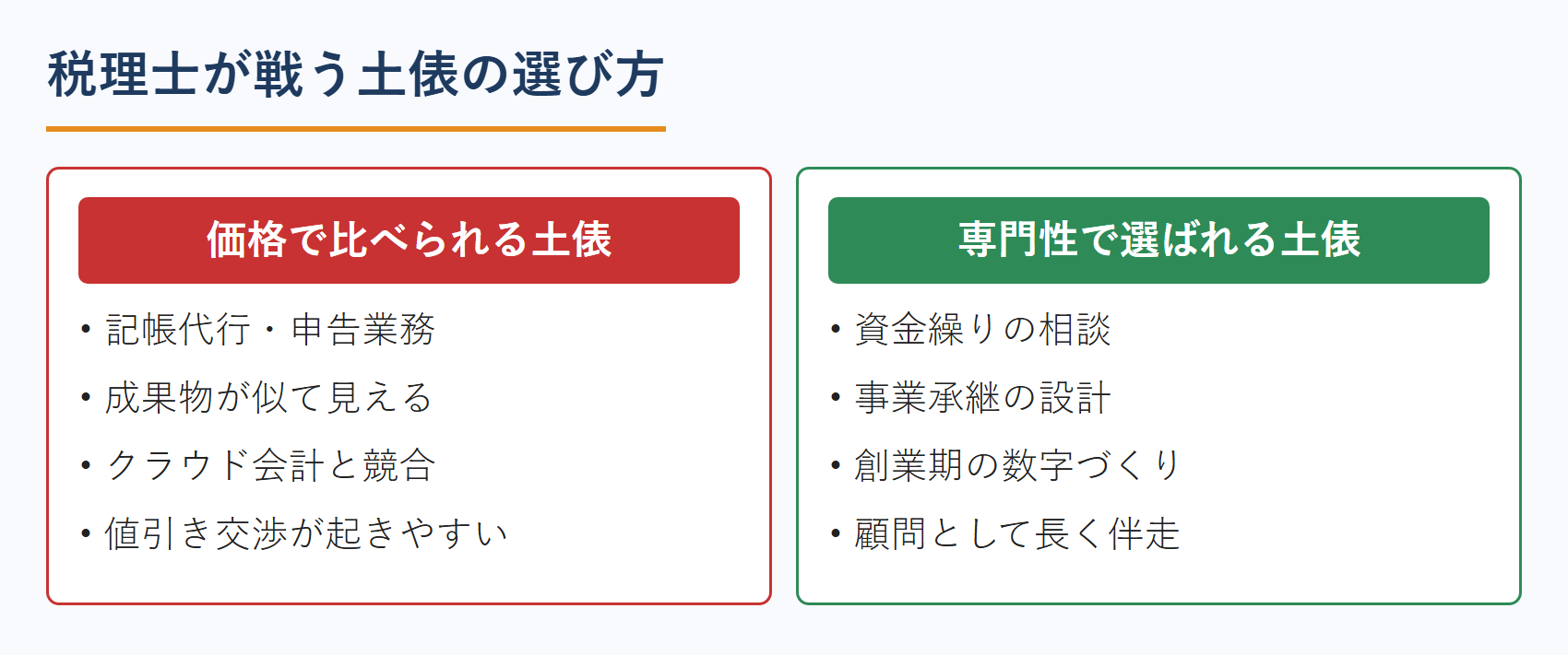 税理士が戦う土俵の選び方
