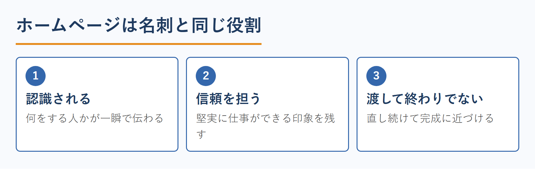 ホームページは名刺と同じ役割