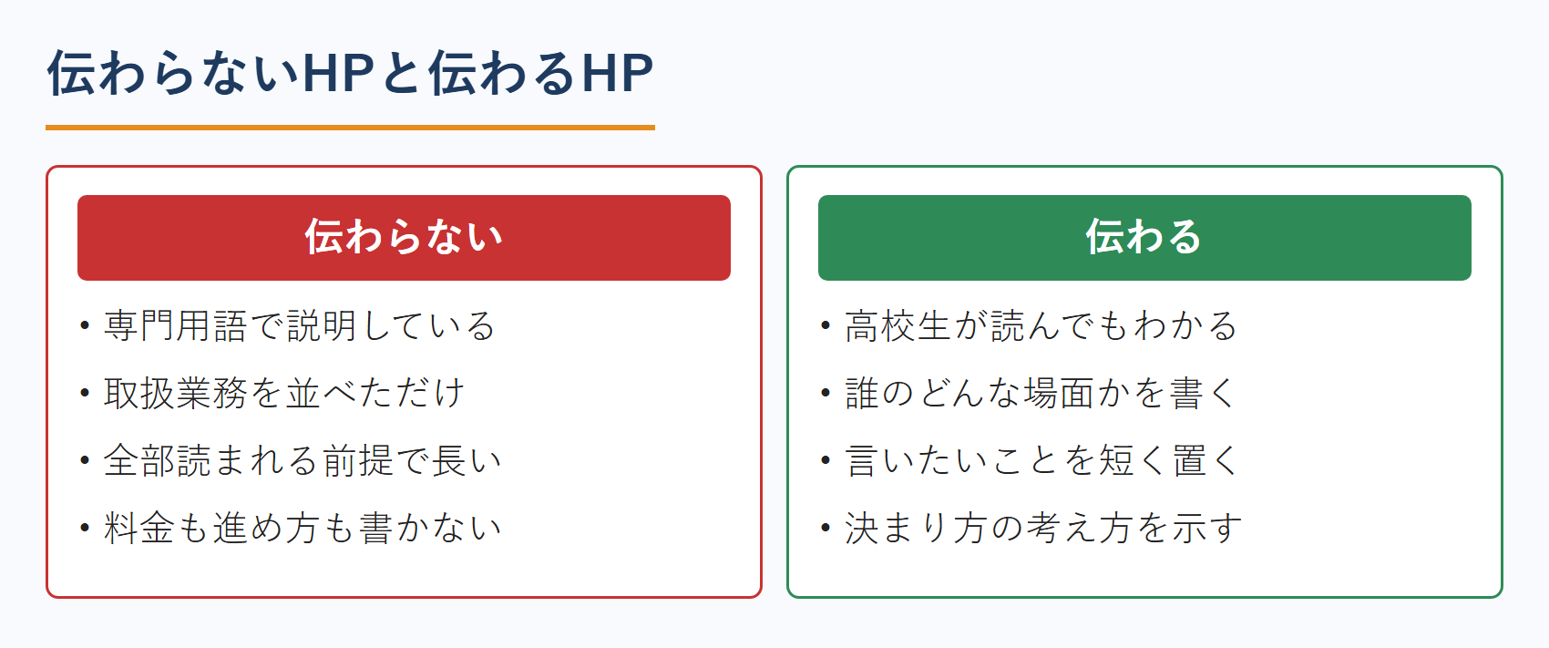 伝わらないHPと伝わるHP