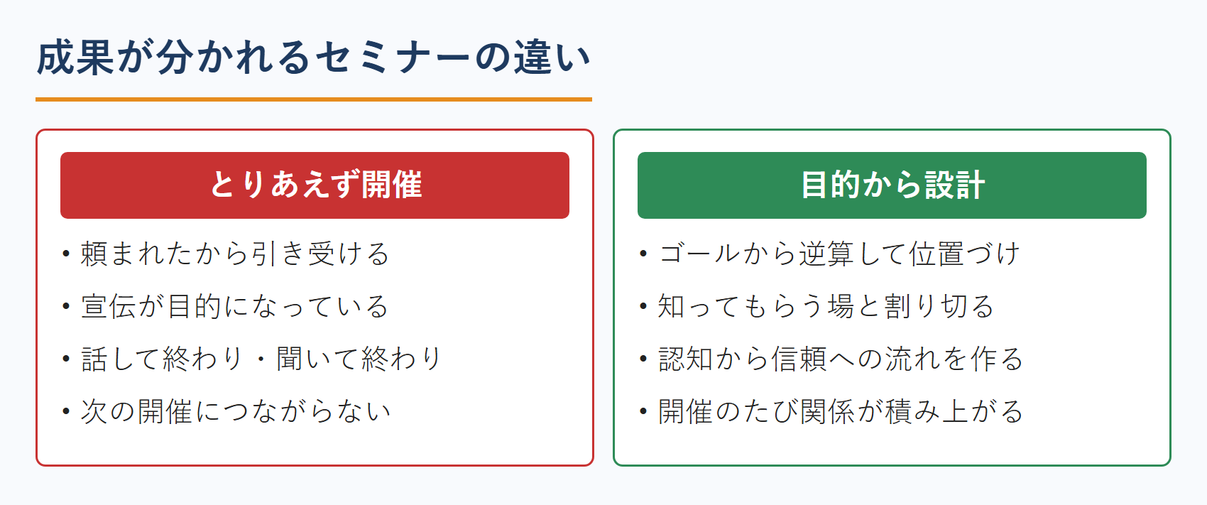 成果が分かれるセミナーの違い