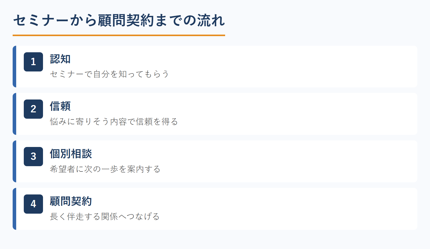 セミナーから顧問契約までの流れ