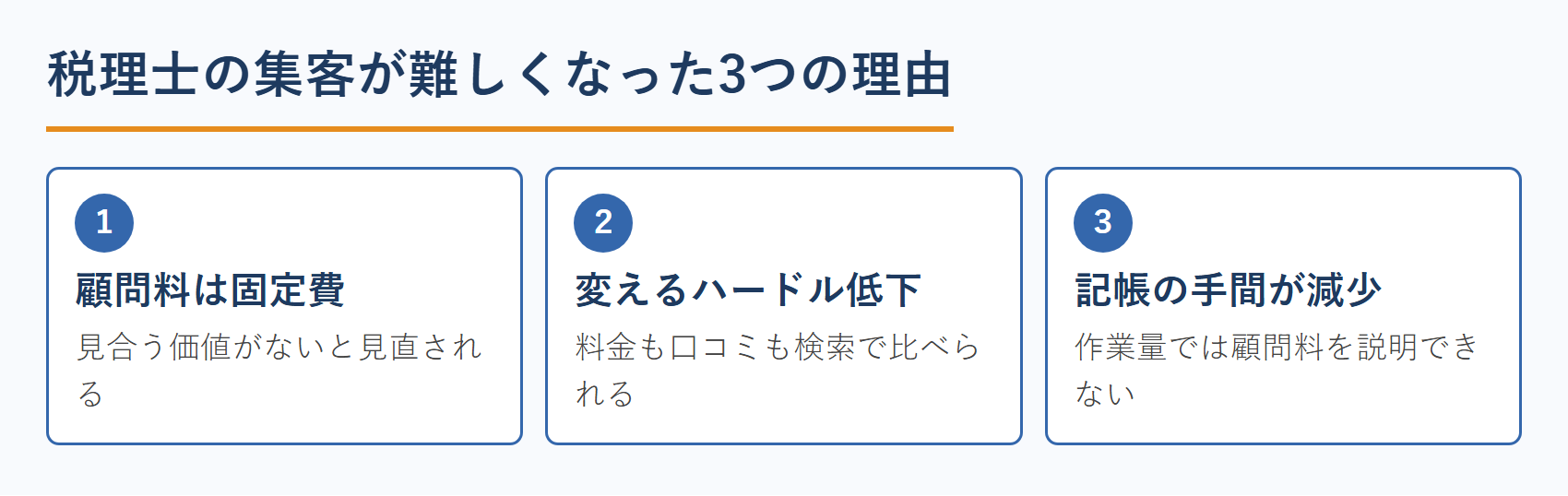 税理士の集客が難しくなった3つの理由