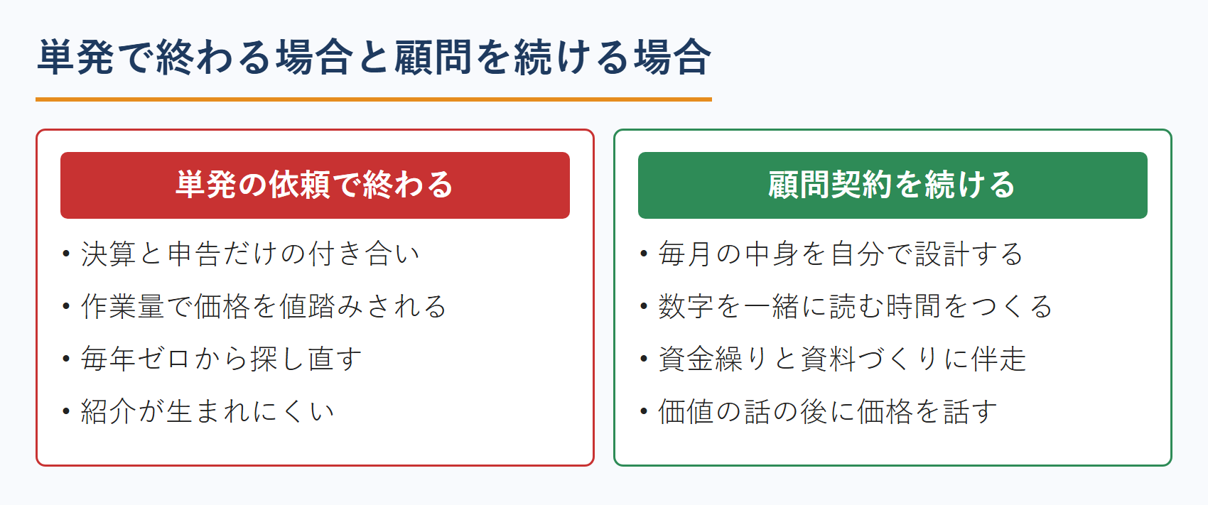 単発で終わる場合と顧問を続ける場合
