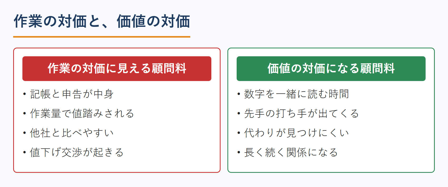 税理士の顧問料における作業の対価と価値の対価の違い