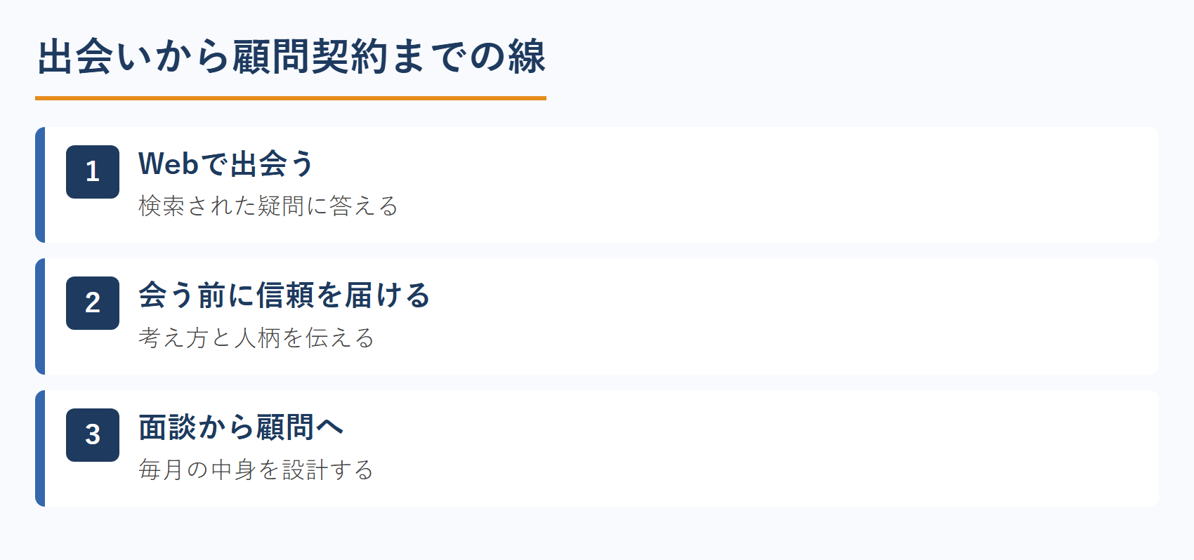 税理士のWeb集客における出会いから顧問契約までの線
