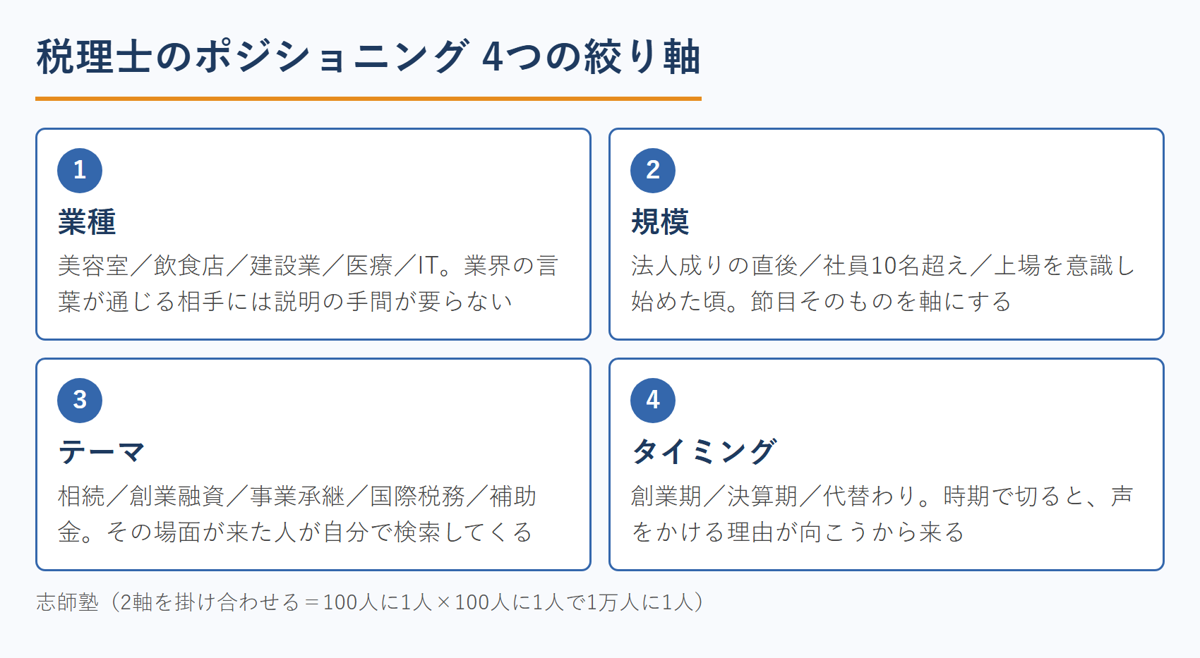 税理士のポジショニング 4つの絞り軸（業種・規模・テーマ・タイミング）