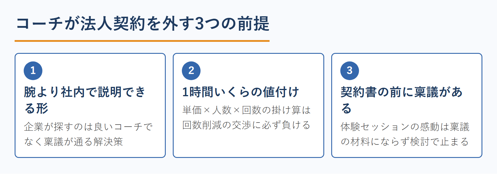 コーチが法人契約を外す3つの前提