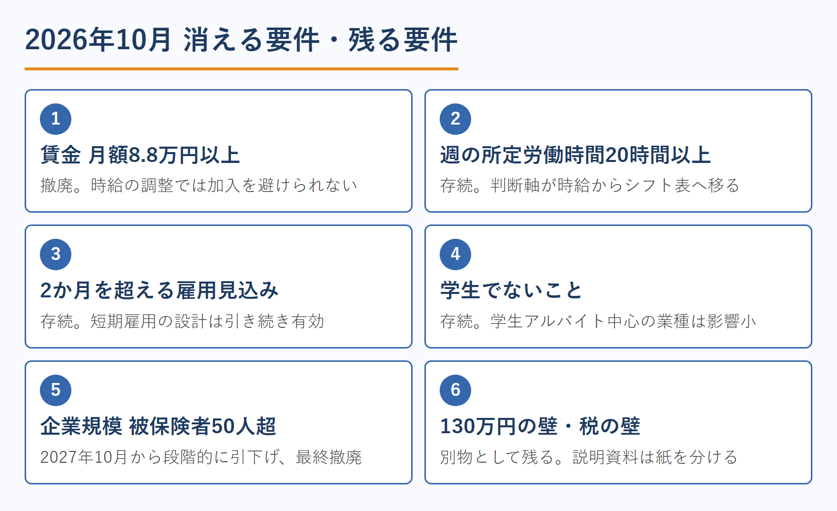 2026年10月 消える要件・残る要件