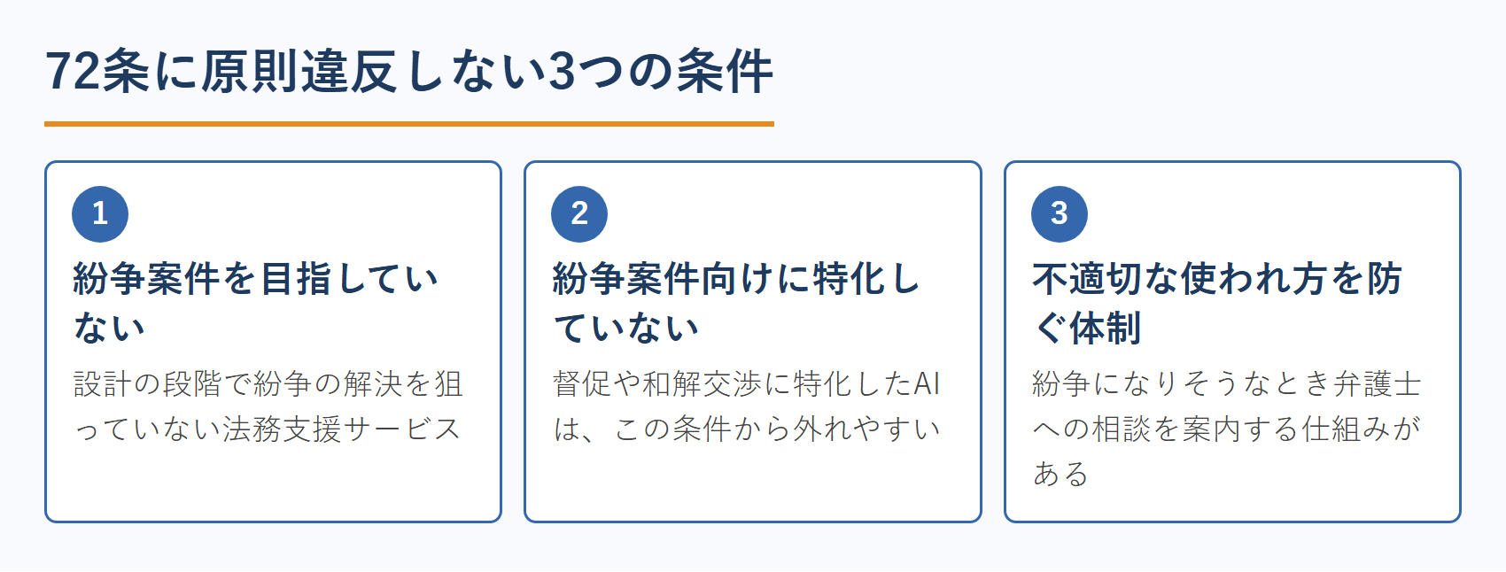 72条に原則違反しない3つの条件