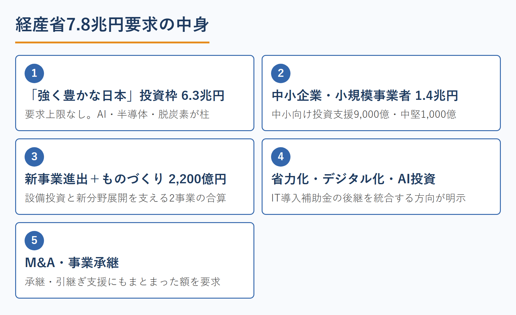経産省7.8兆円要求の中身