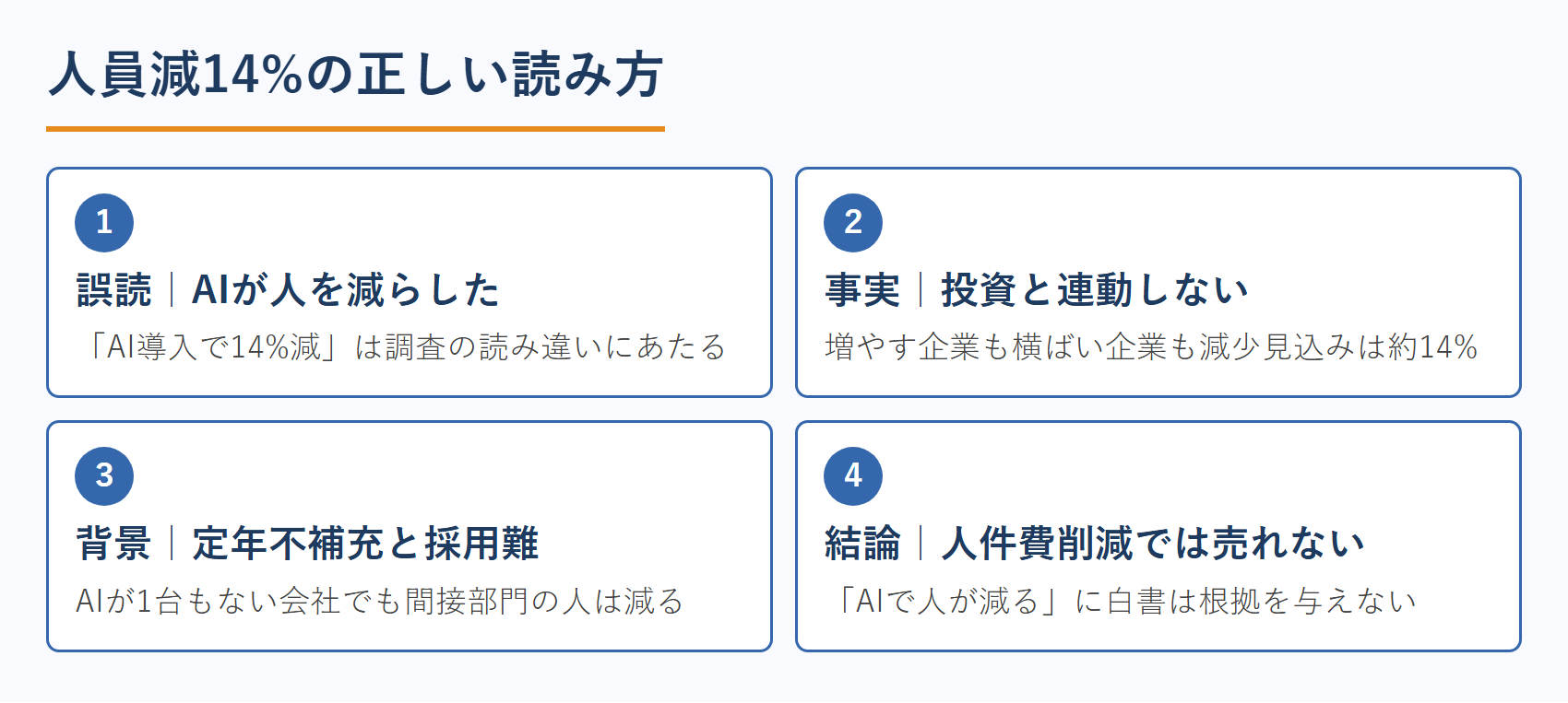 人員減14%の正しい読み方