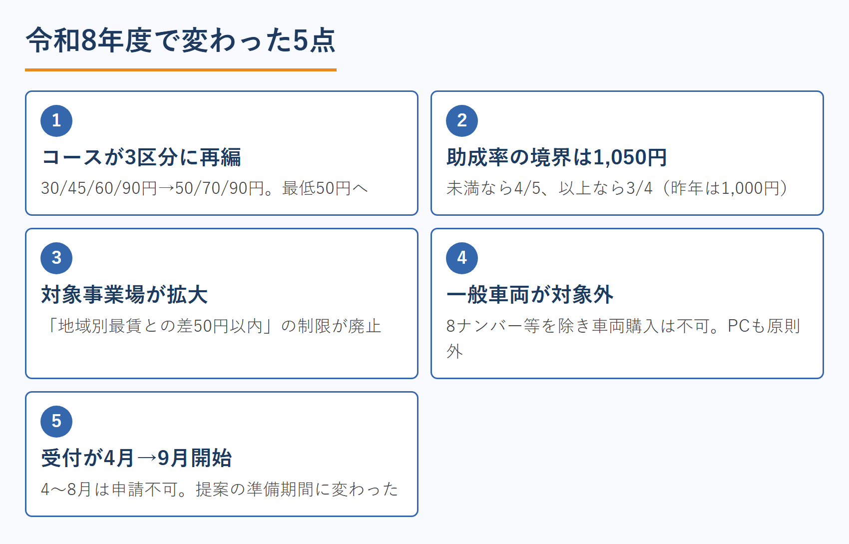 令和8年度で変わった5点