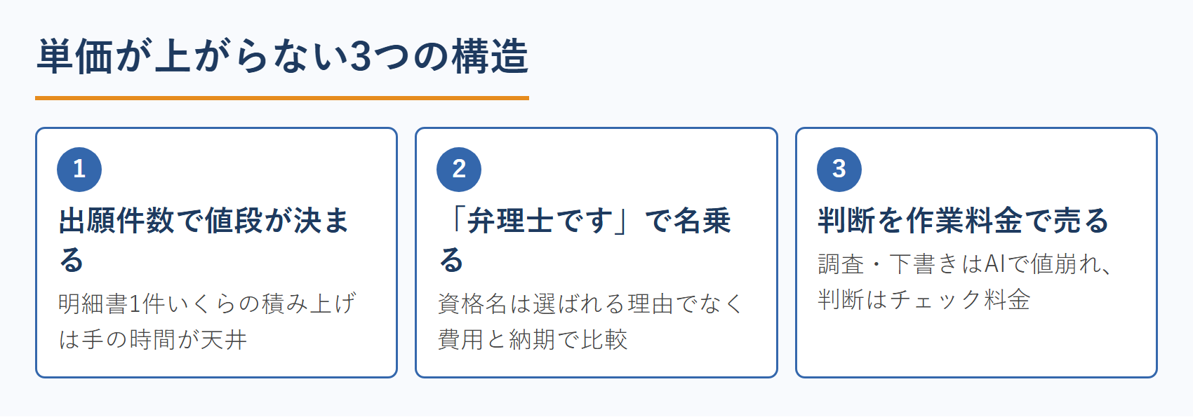 単価が上がらない3つの構造