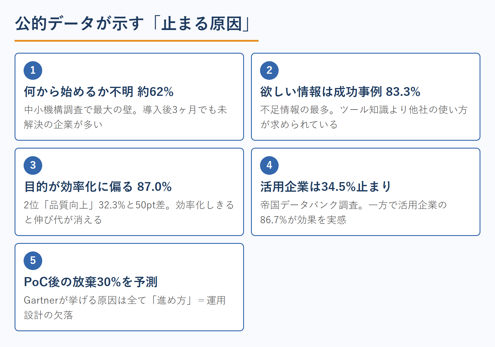 公的データが示す「止まる原因」