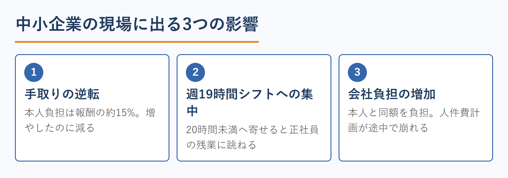 中小企業の現場に出る3つの影響