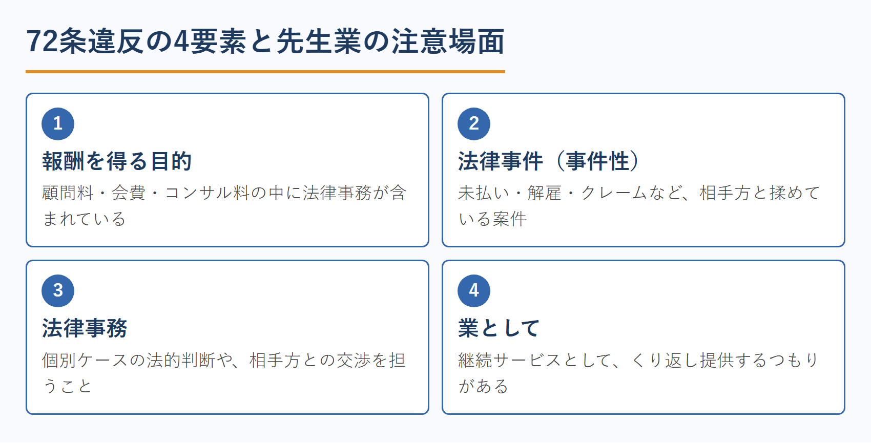 72条違反の4要素と先生業の注意場面
