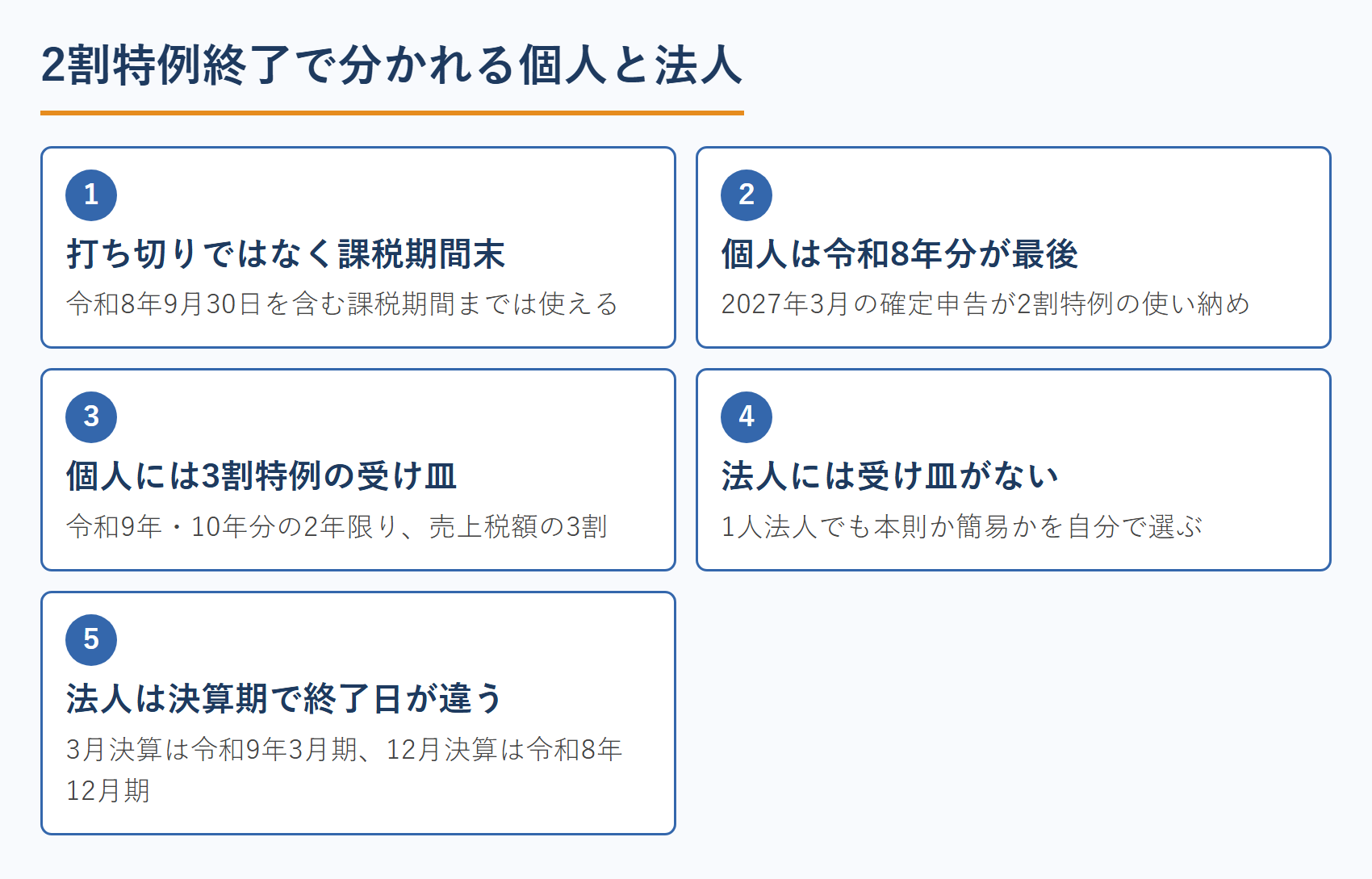 2割特例終了で分かれる個人と法人
