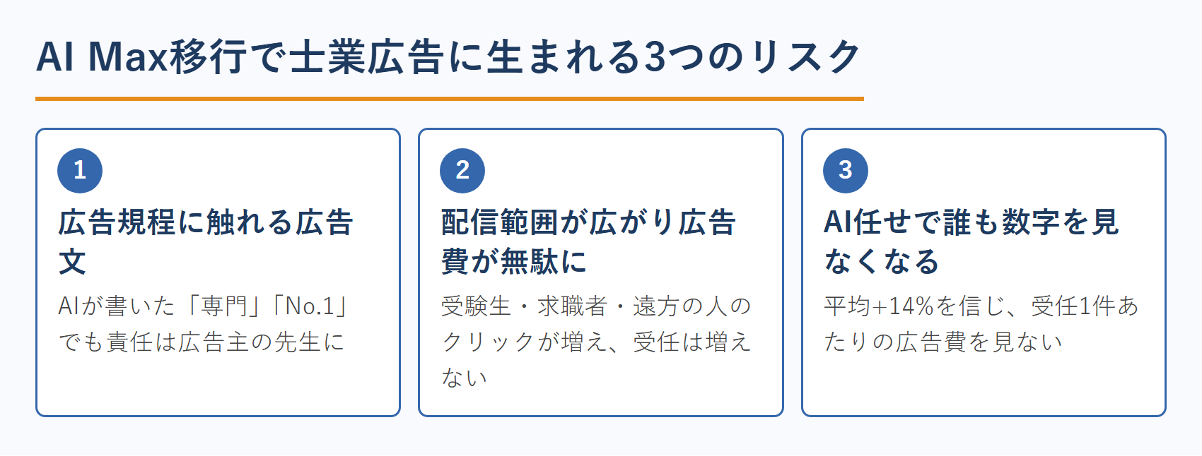 AI Max移行で士業広告に生まれる3つのリスク