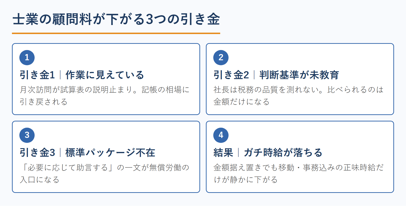 士業の顧問料が下がる3つの引き金