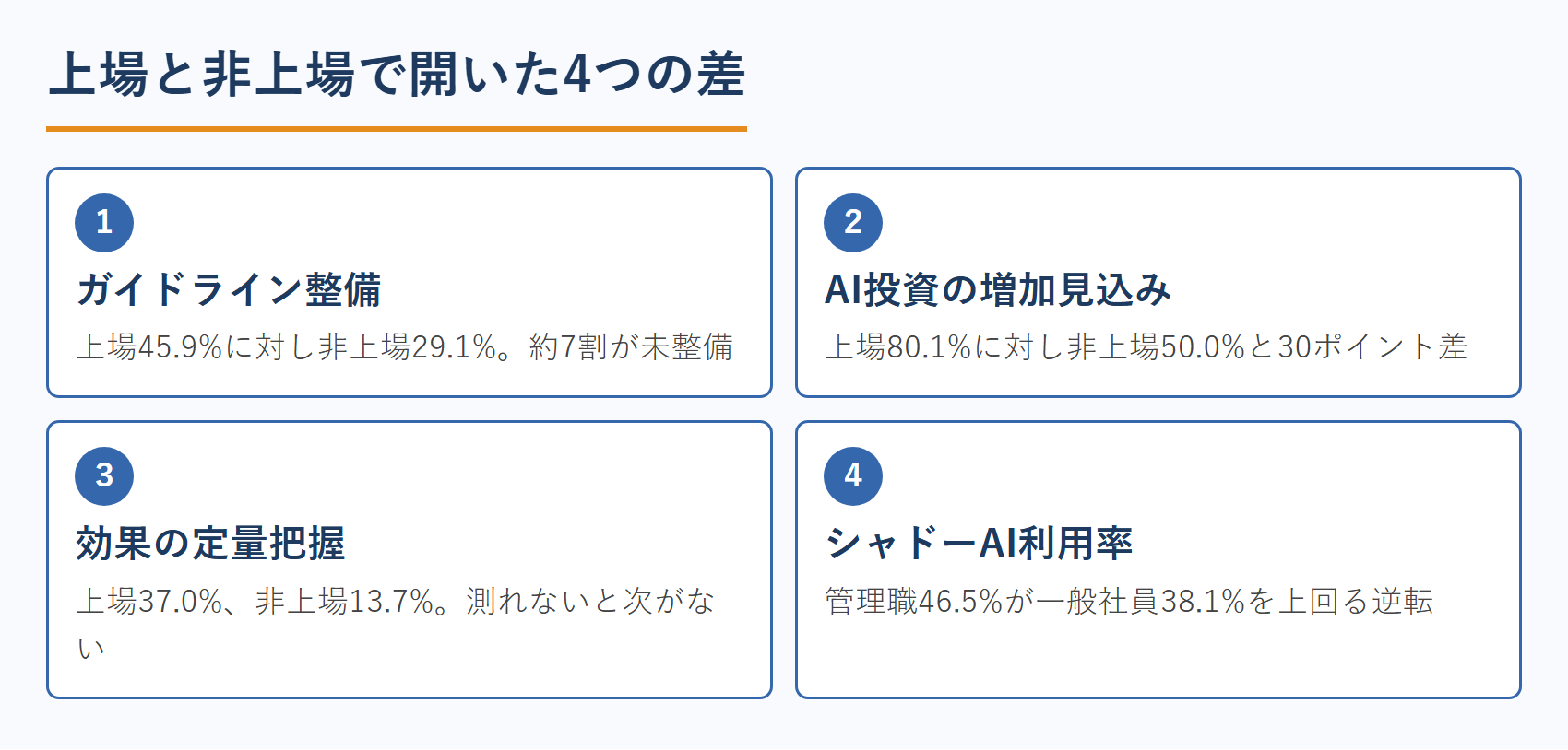 上場と非上場で開いた4つの差