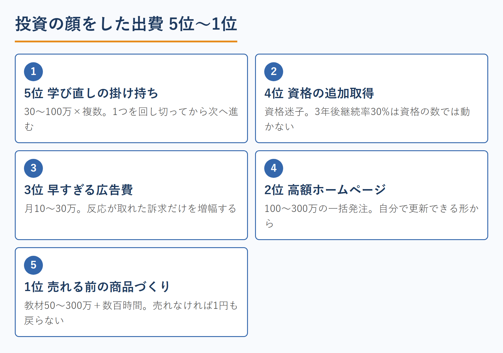 投資の顔をした出費 5位〜1位