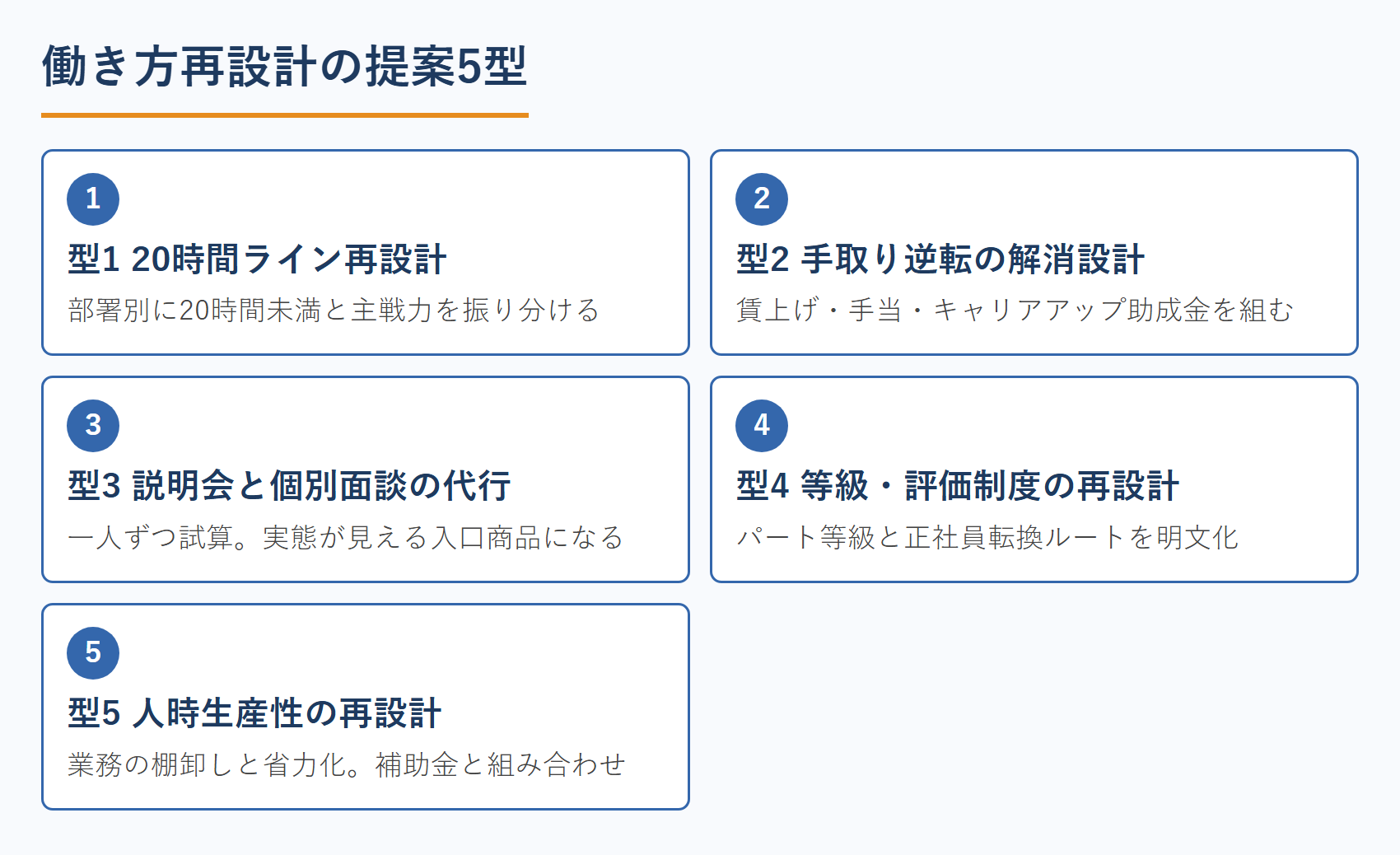 働き方再設計の提案5型