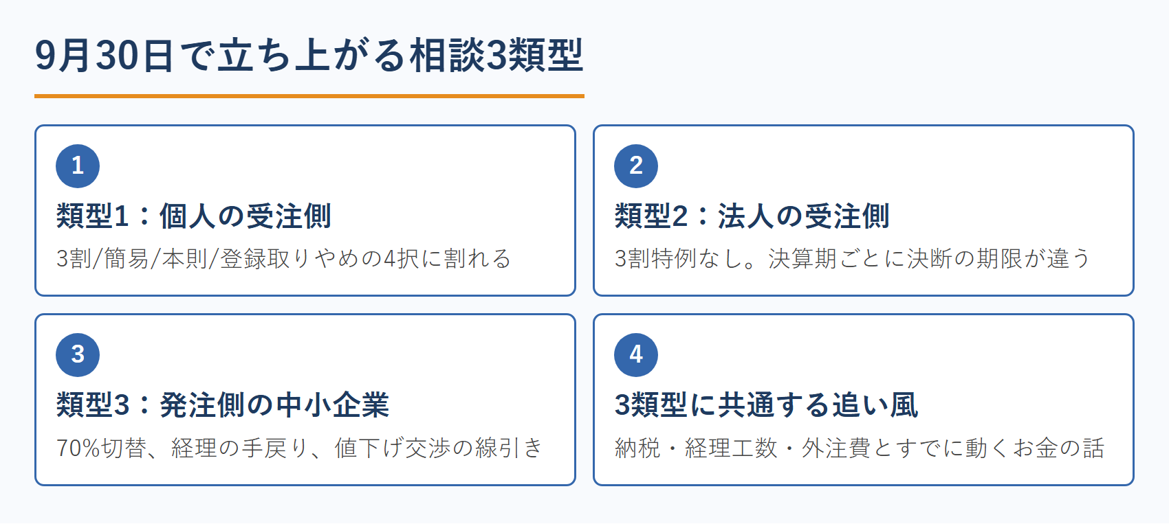 9月30日で立ち上がる相談3類型