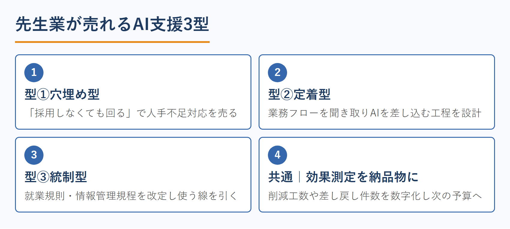 先生業が売れるAI支援3型