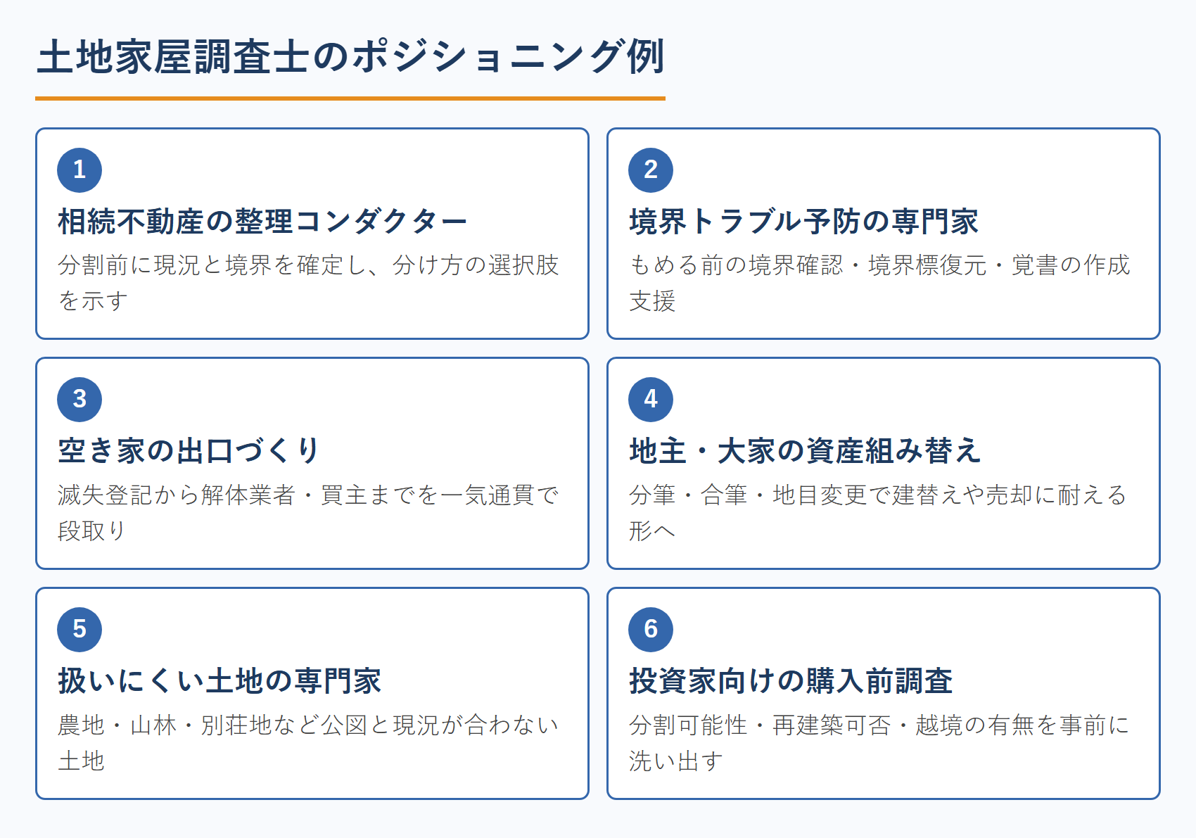 土地家屋調査士のポジショニング例