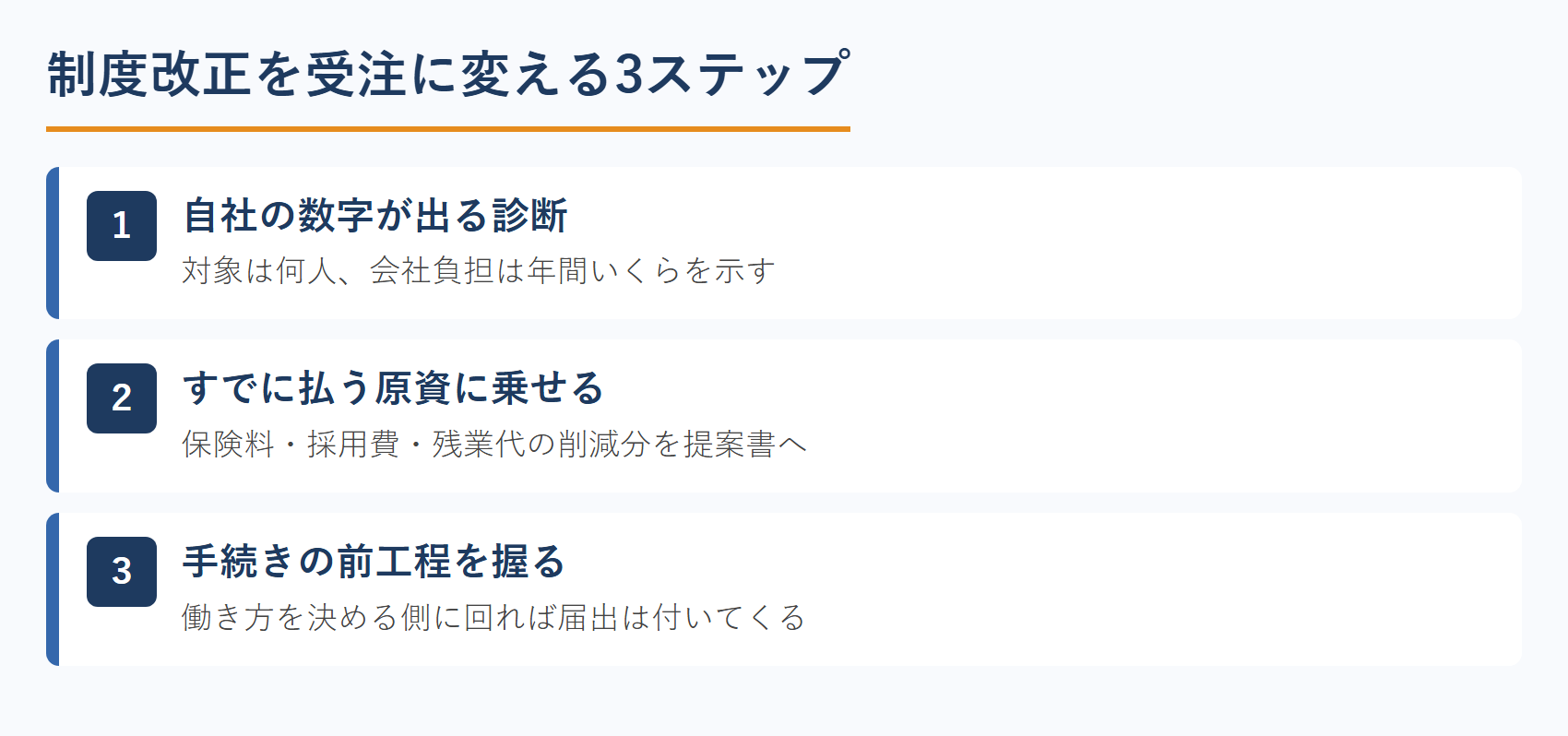 制度改正を受注に変える3ステップ