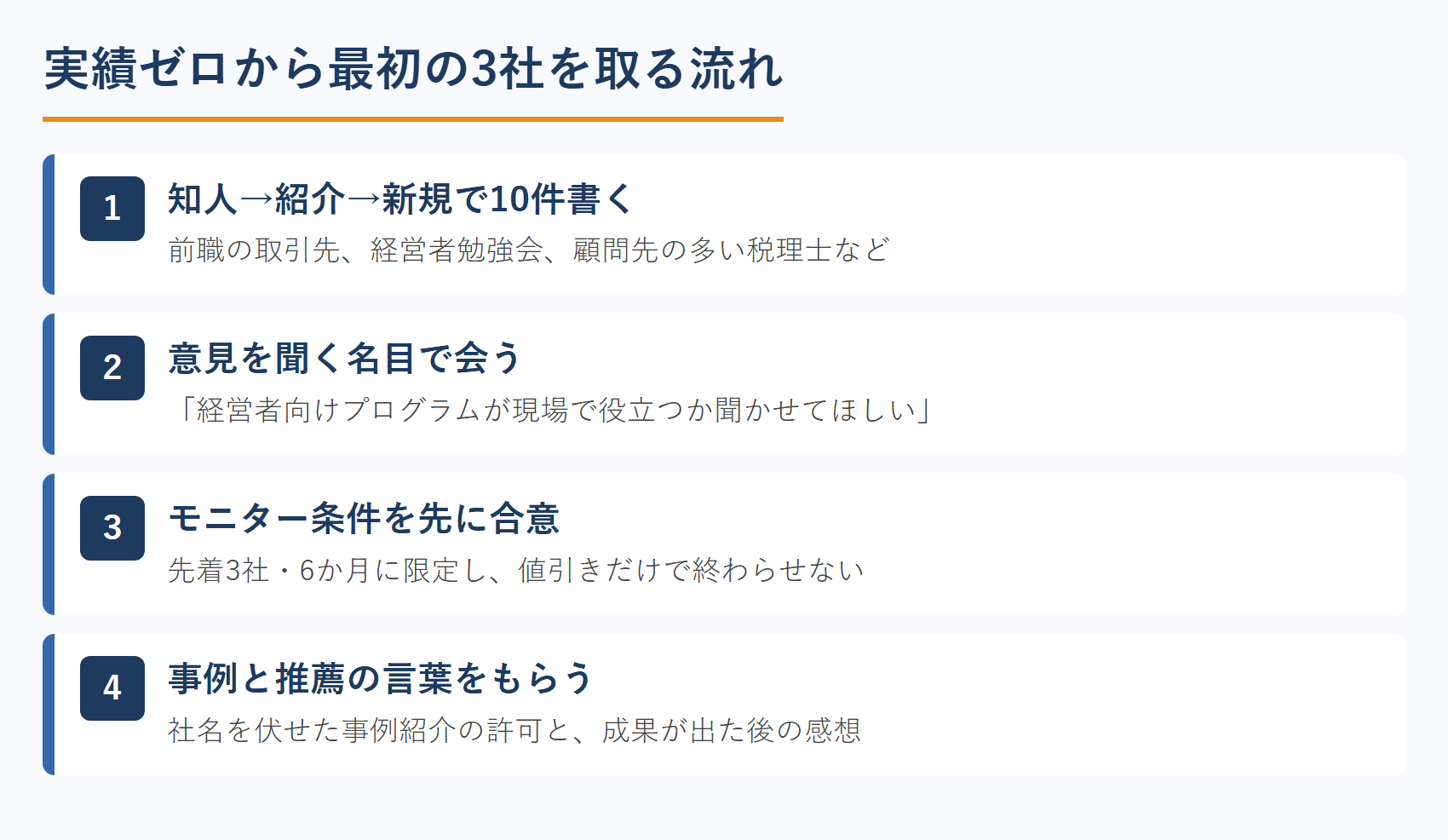 実績ゼロから最初の3社を取る流れ