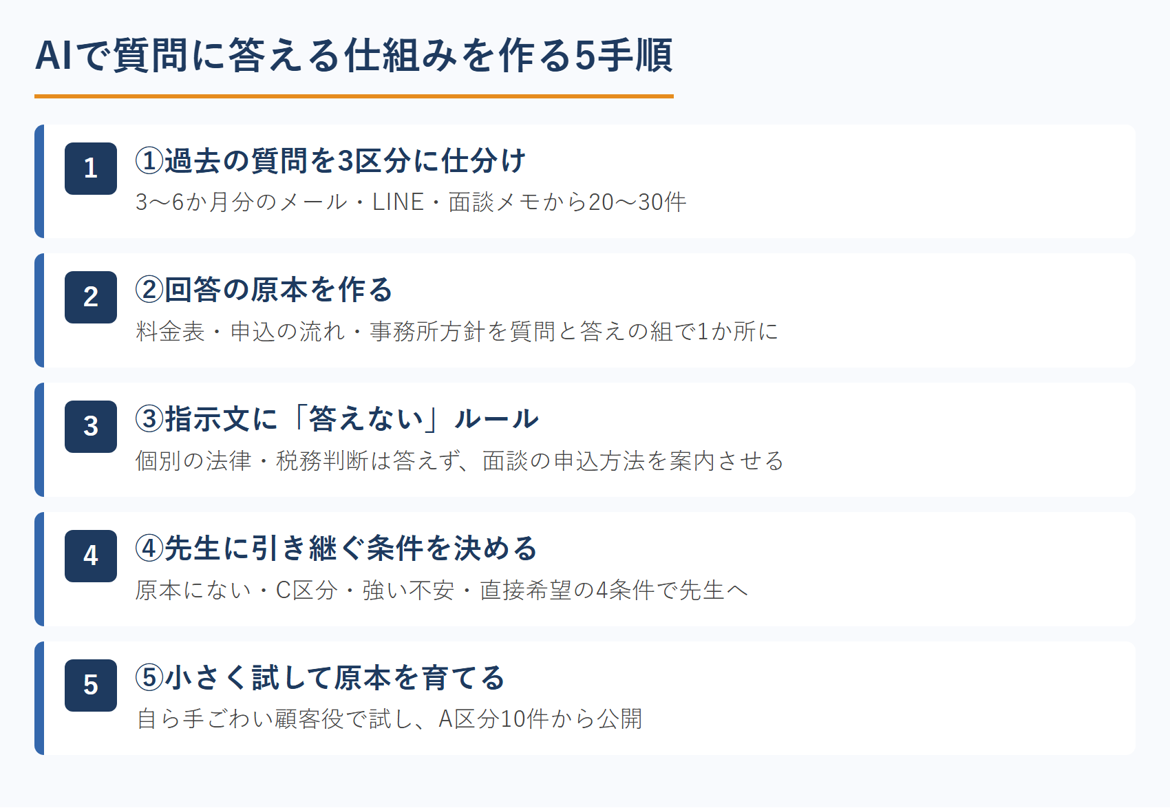 AIで質問に答える仕組みを作る5手順