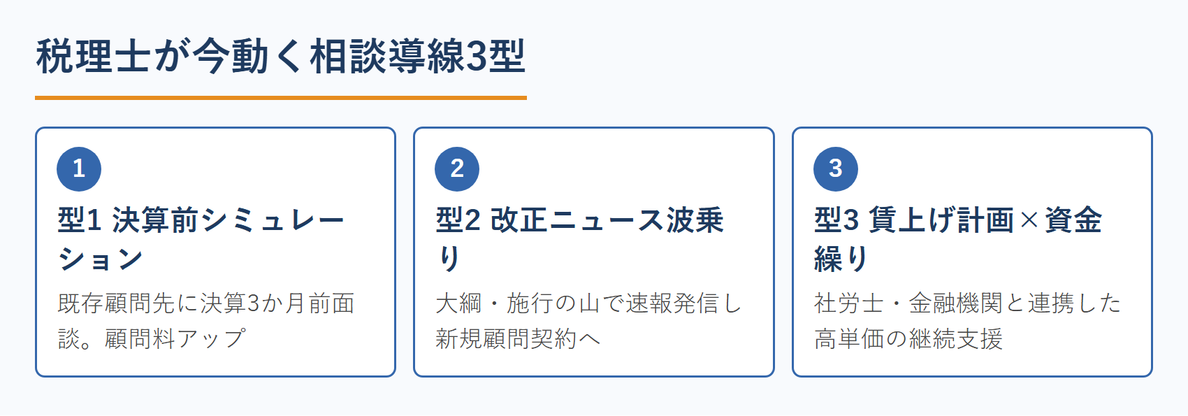 税理士が今動く相談導線3型
