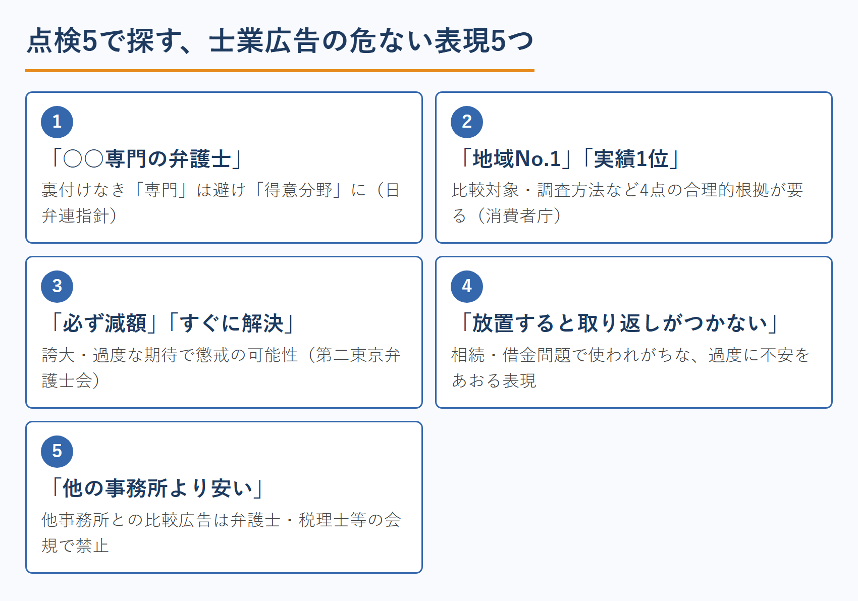 点検5で探す、士業広告の危ない表現5つ