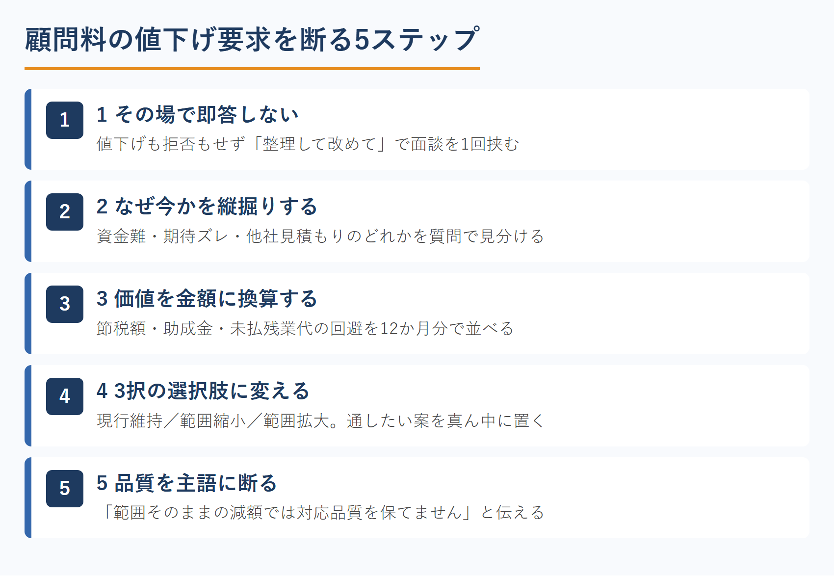 顧問料の値下げ要求を断る5ステップ