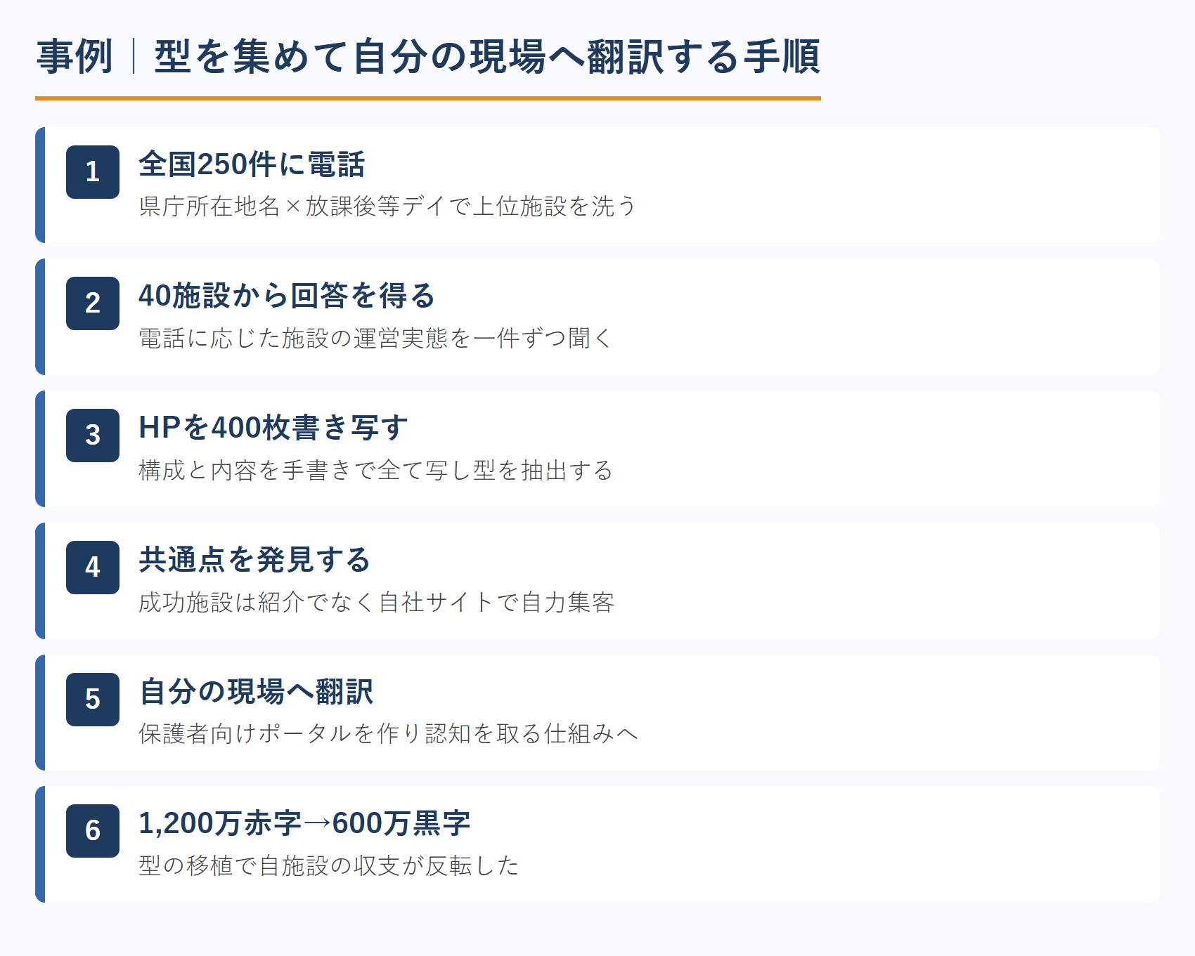 事例｜型を集めて自分の現場へ翻訳する手順