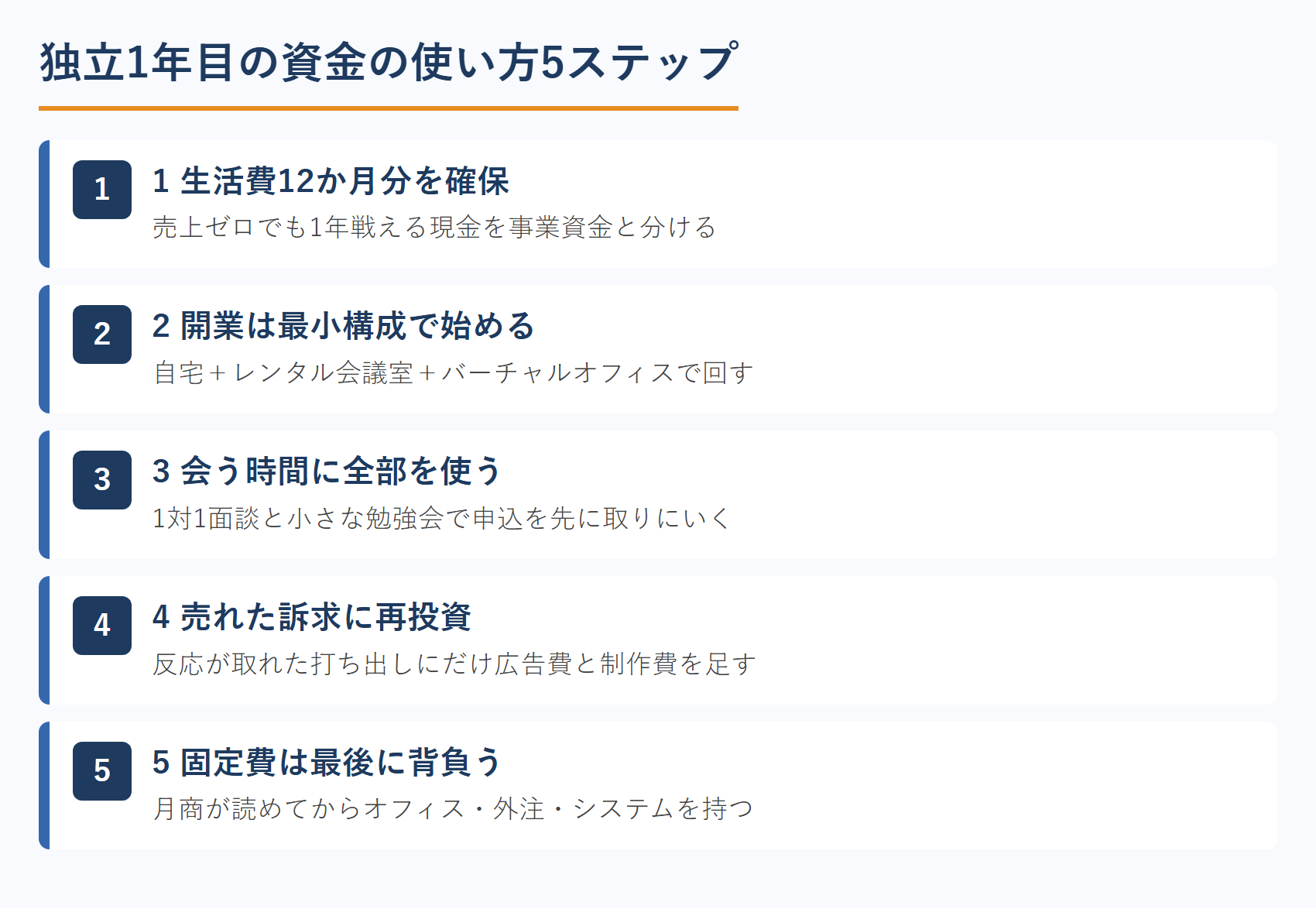 独立1年目の資金の使い方5ステップ