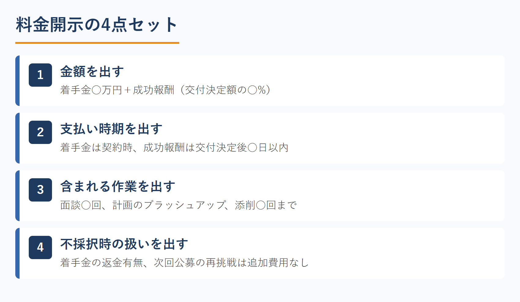 料金開示の4点セット