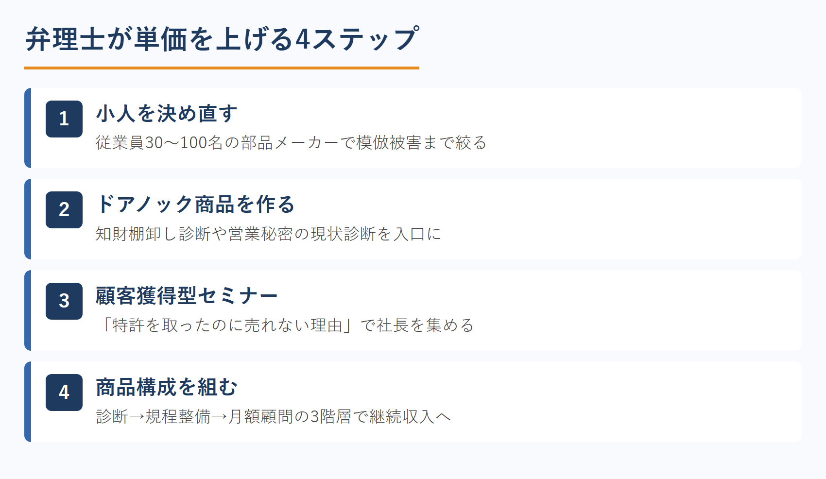 弁理士が単価を上げる4ステップ