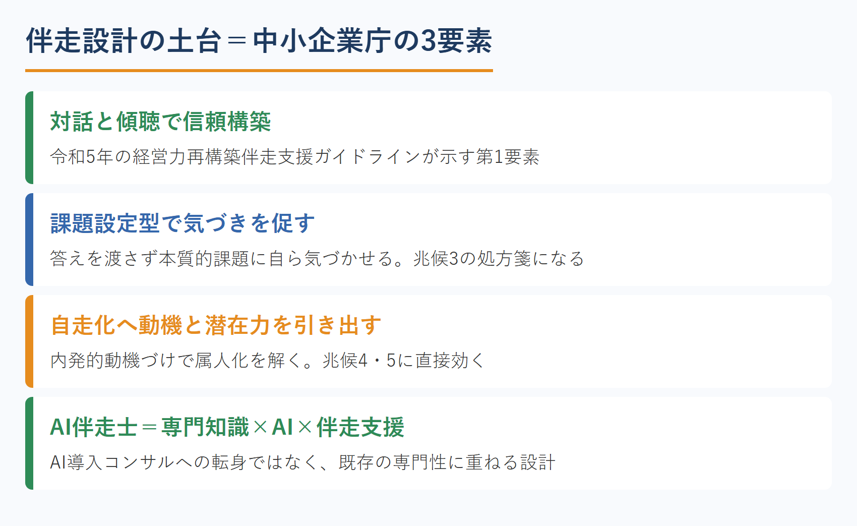 伴走設計の土台＝中小企業庁の3要素