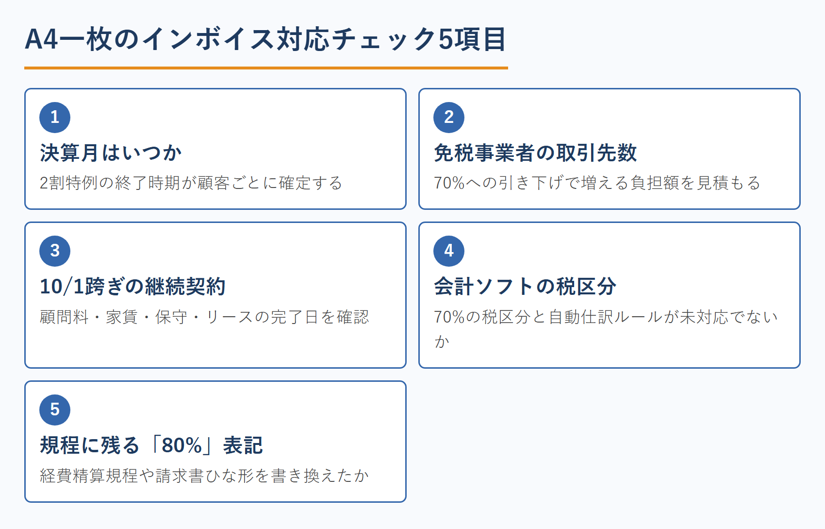 A4一枚のインボイス対応チェック5項目