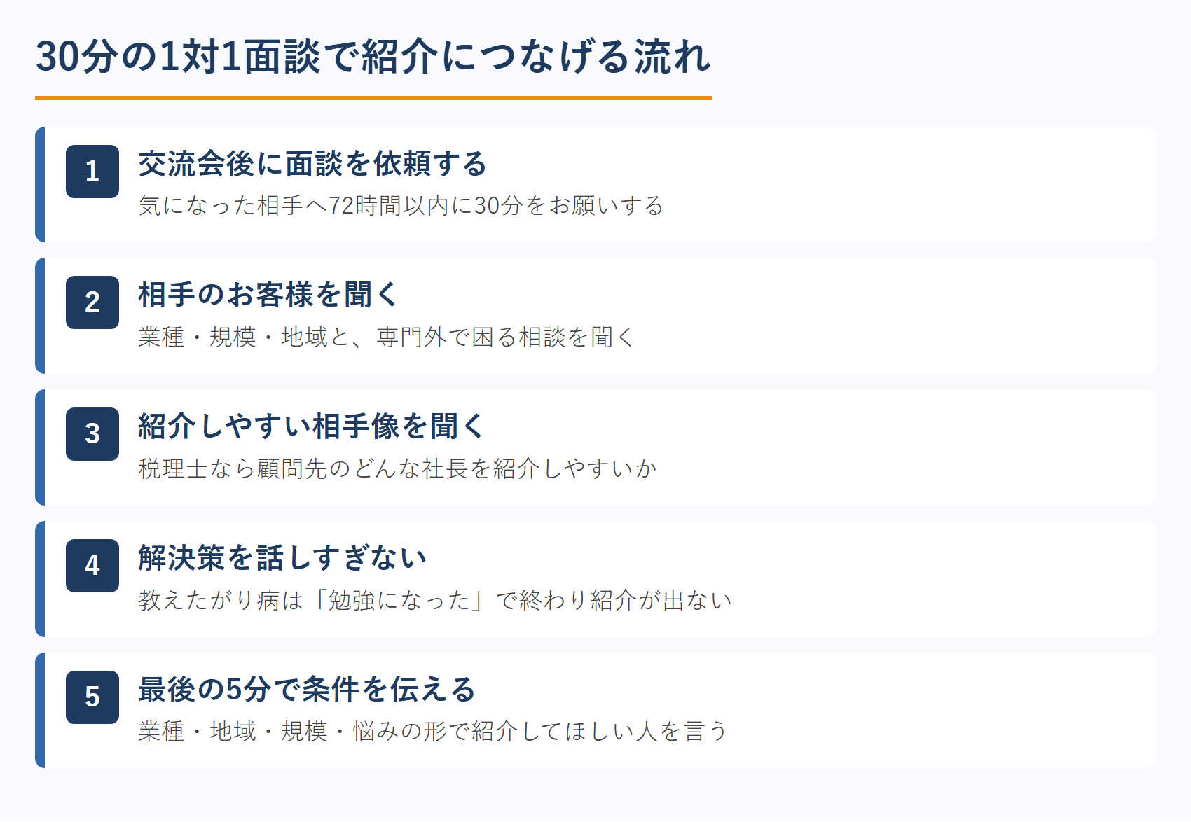 30分の1対1面談で紹介につなげる流れ