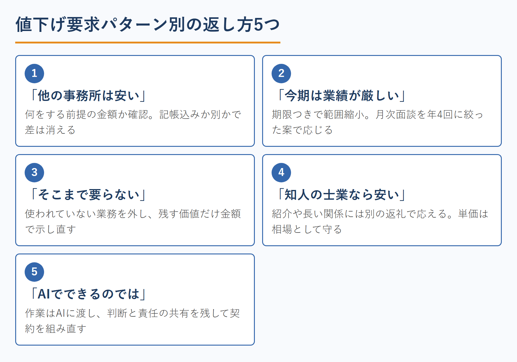 値下げ要求パターン別の返し方5つ