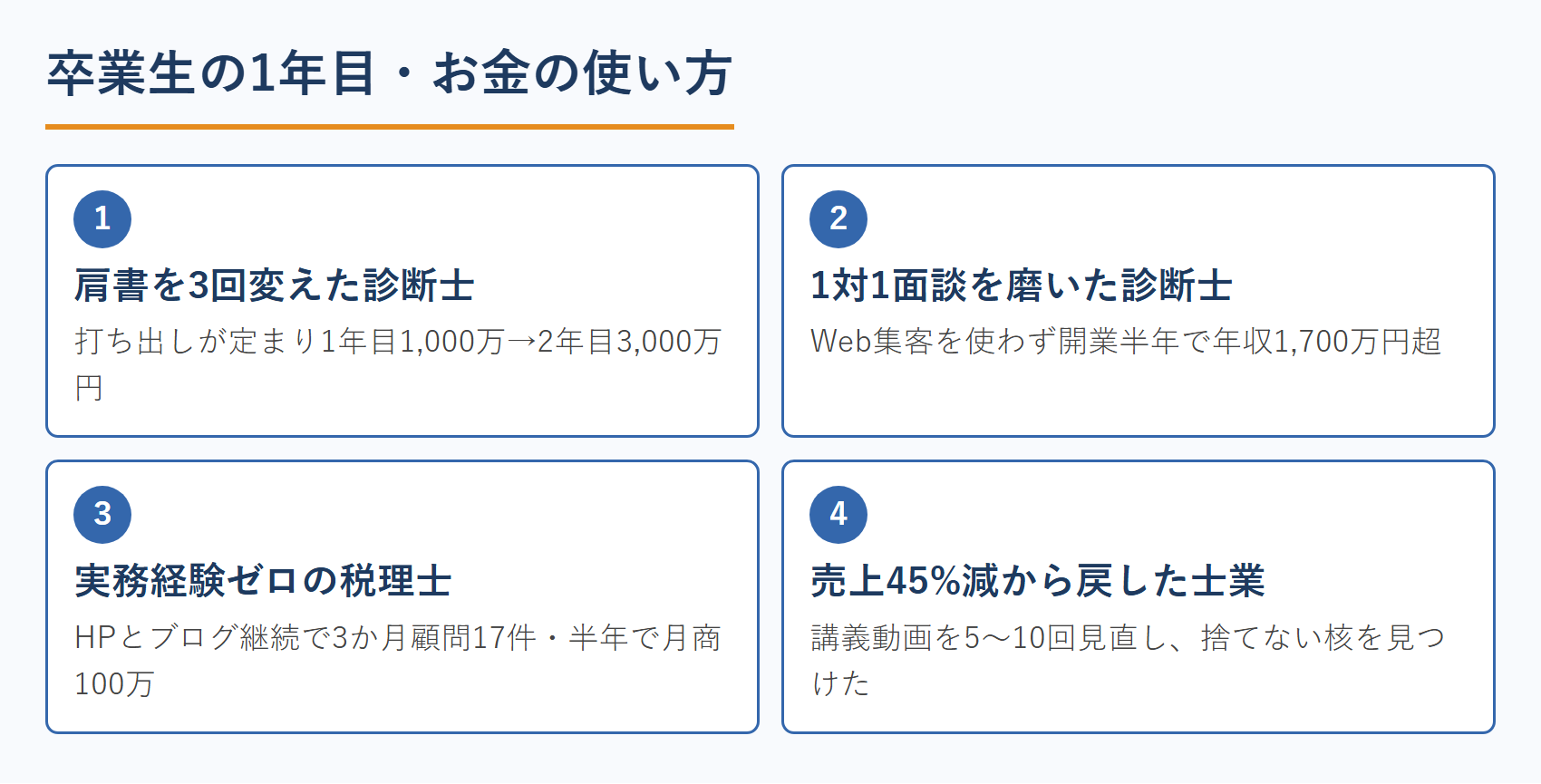 卒業生の1年目・お金の使い方