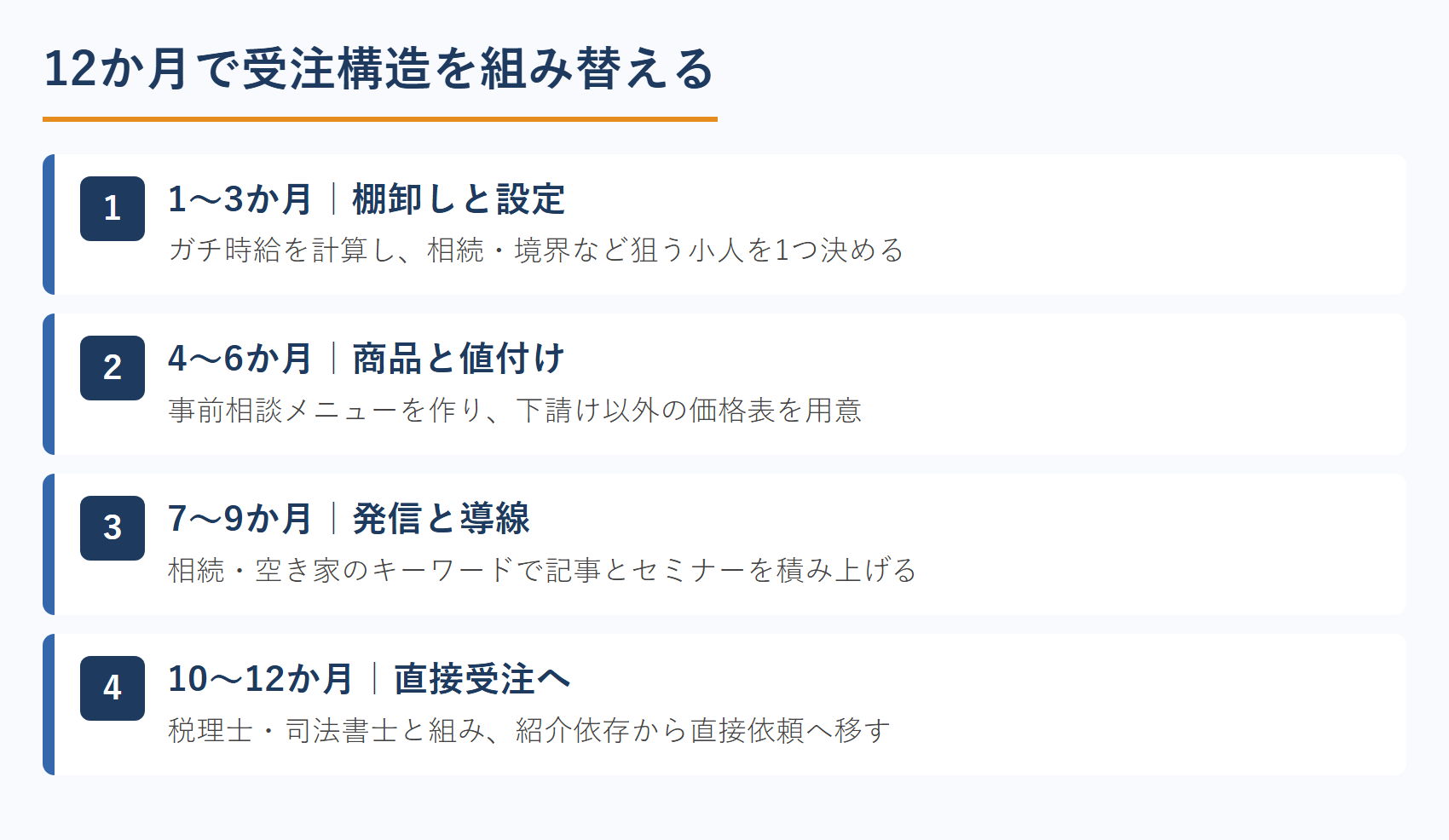 12か月で受注構造を組み替える