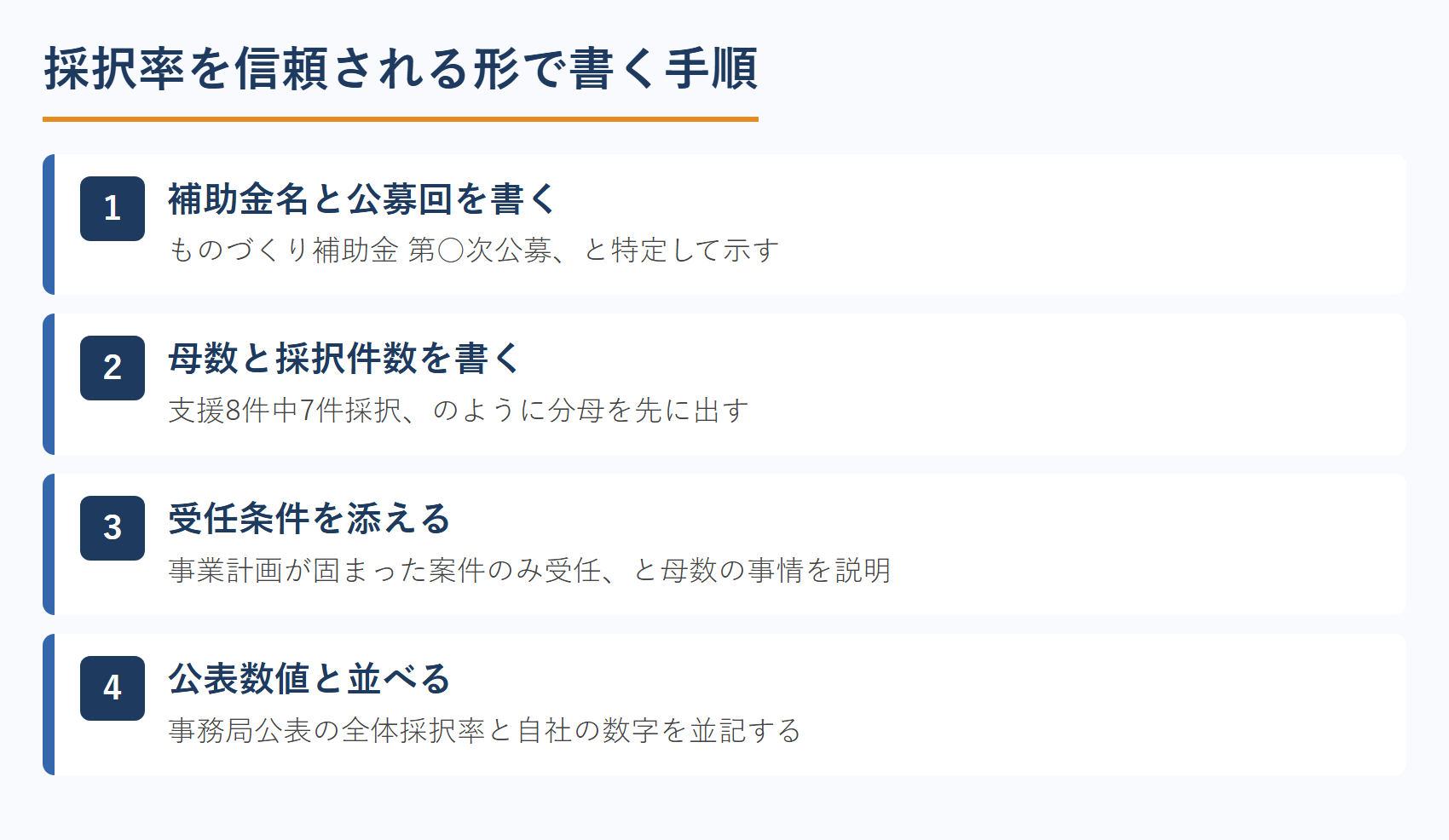採択率を信頼される形で書く手順