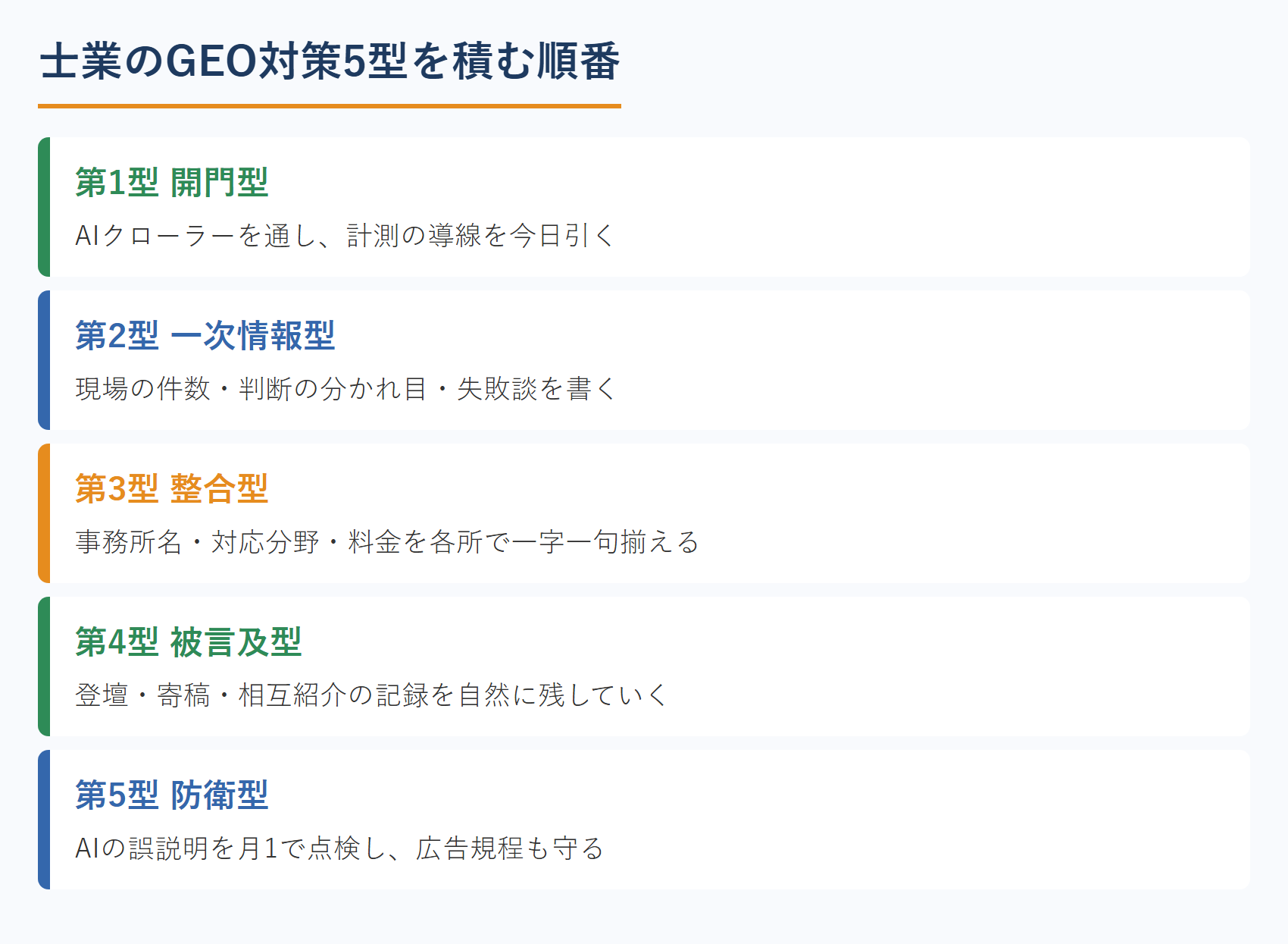 士業のGEO対策5型を積む順番