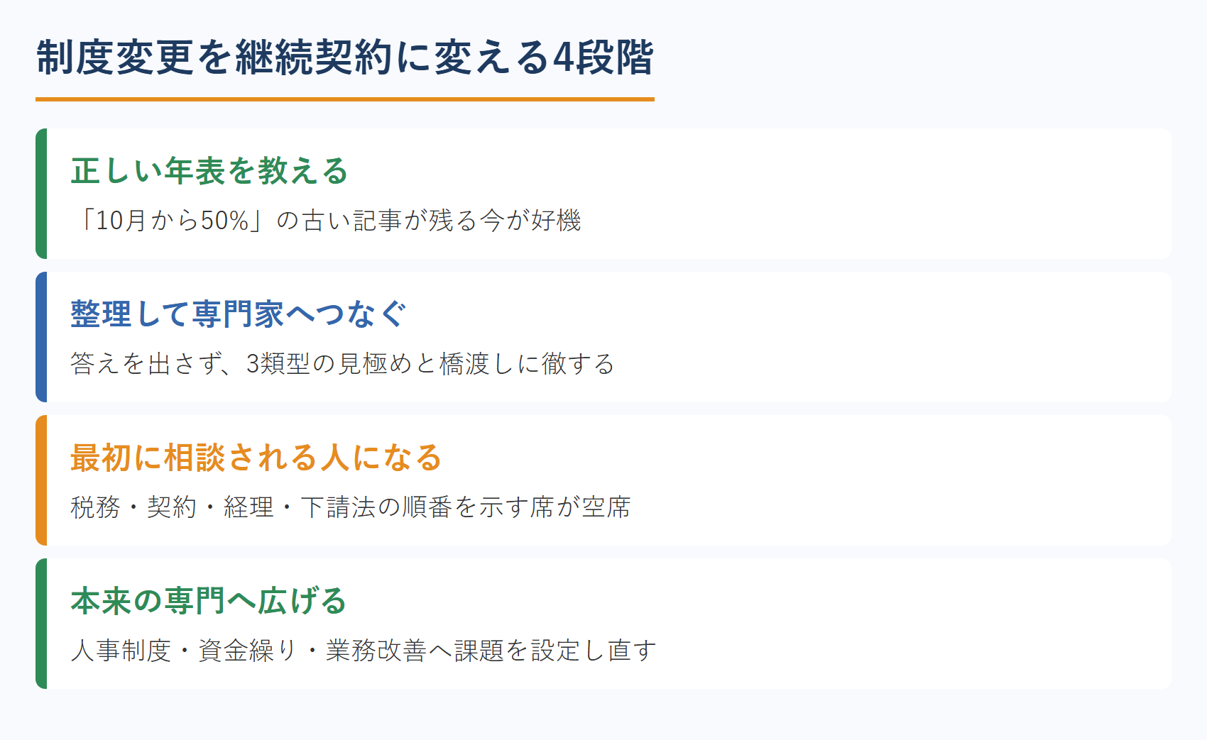 制度変更を継続契約に変える4段階