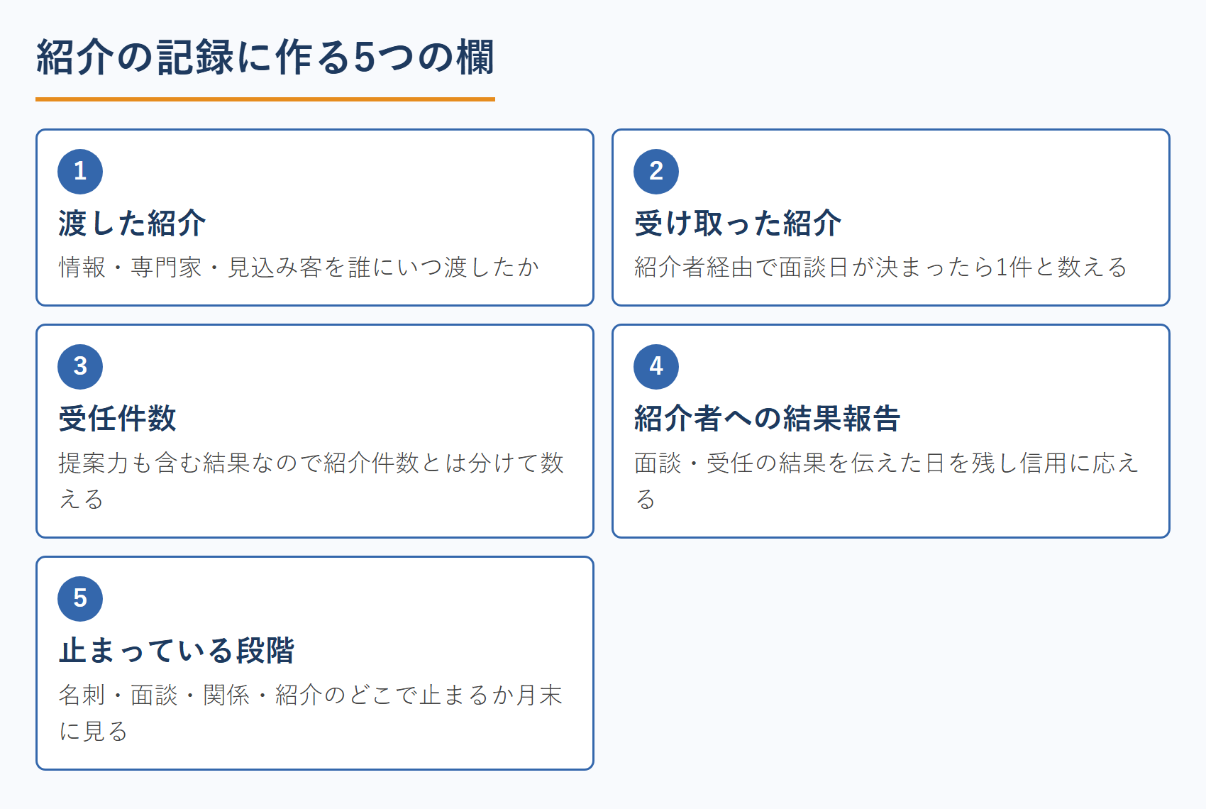 紹介の記録に作る5つの欄
